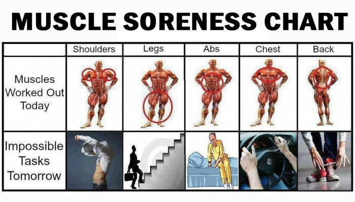 Sore Muscles