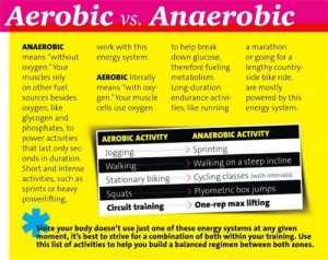 Aerobic-vs.-anaerobic.-